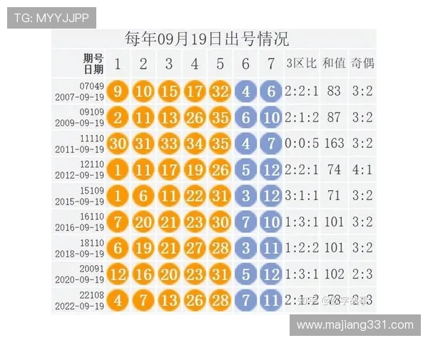 大乐透第19120期开奖号码揭晓：幸运号码花落谁家？